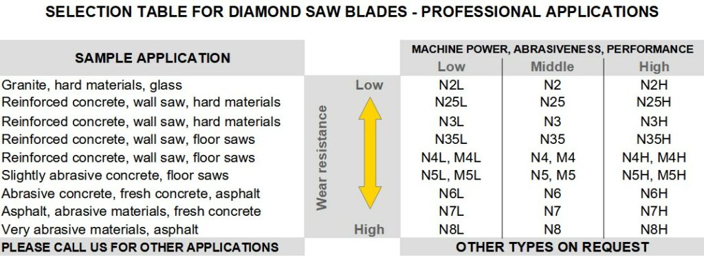 How to choose diamond sawblade